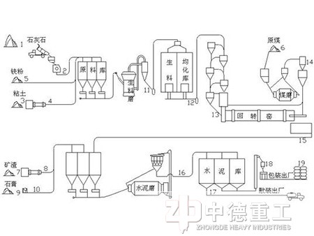 水泥熟料生產(chǎn)線