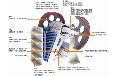 鐵路用顎式破碎機(jī)