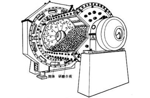 塔式(球)磨機(jī)原理圖